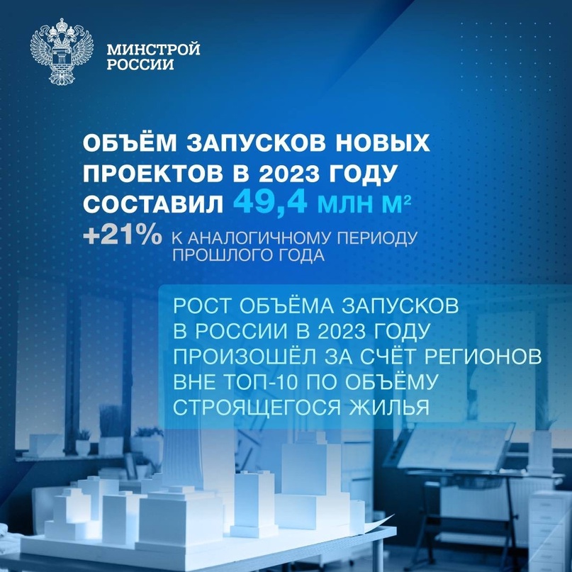 По данным Росстата, ввод жилья за 2023 год составил 110,44 млн м². Это новый рекорд за всю историю современной России.