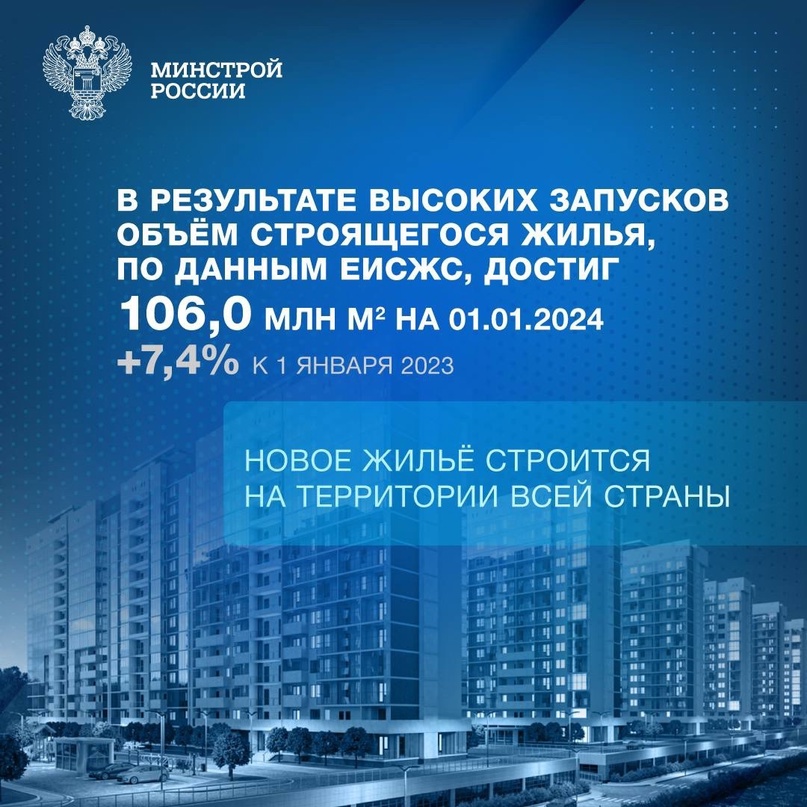 По данным Росстата, ввод жилья за 2023 год составил 110,44 млн м². Это новый рекорд за всю историю современной России.