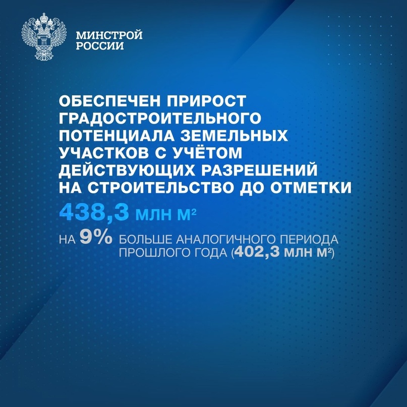 По данным Росстата, ввод жилья за 2023 год составил 110,44 млн м². Это новый рекорд за всю историю современной России.