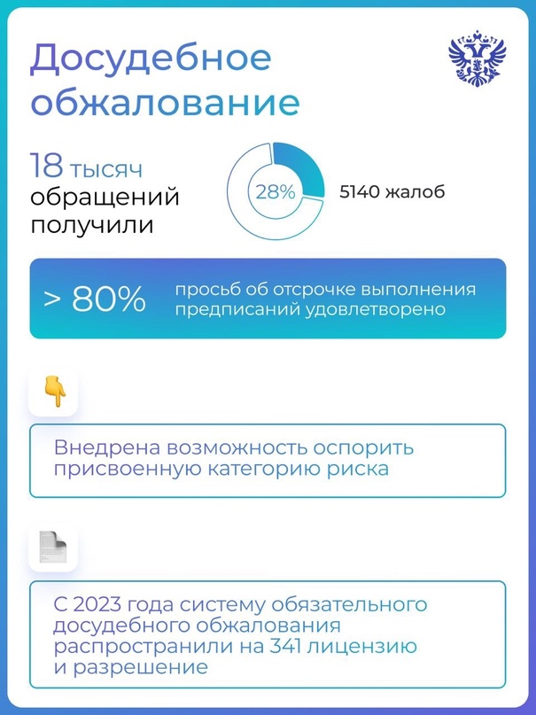 В 4 раза — вот настолько снизилось число проверок бизнеса в 2023 году. И это не случайность, а цель нашей работы