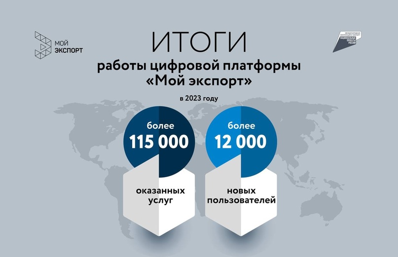 Платформа «Мой экспорт» продолжает набирать обороты! Делимся некоторыми результатами