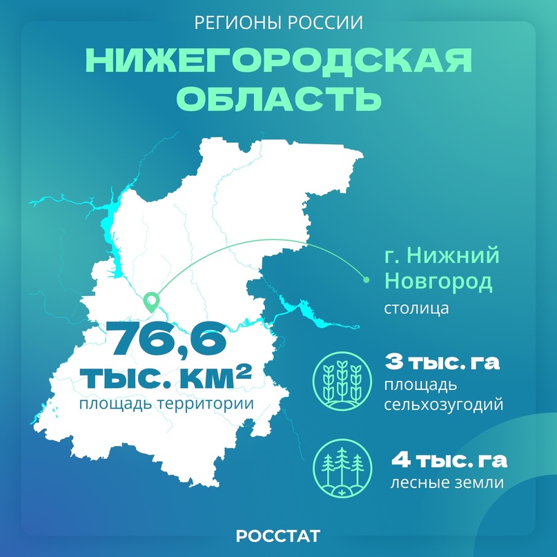 Нижегородская область|Регионы России