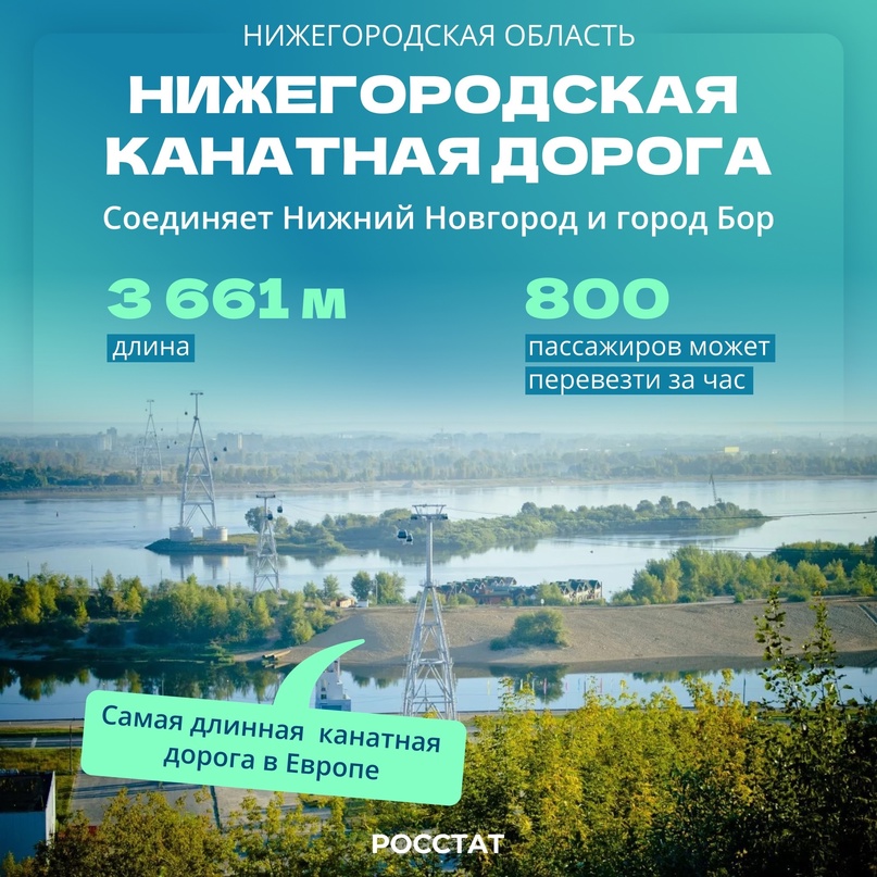 Нижегородская область|Регионы России