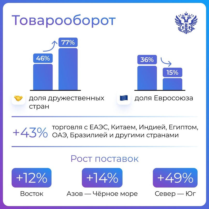 Иногда полезно остановиться, оценить обстановку и продолжить движение вперёд