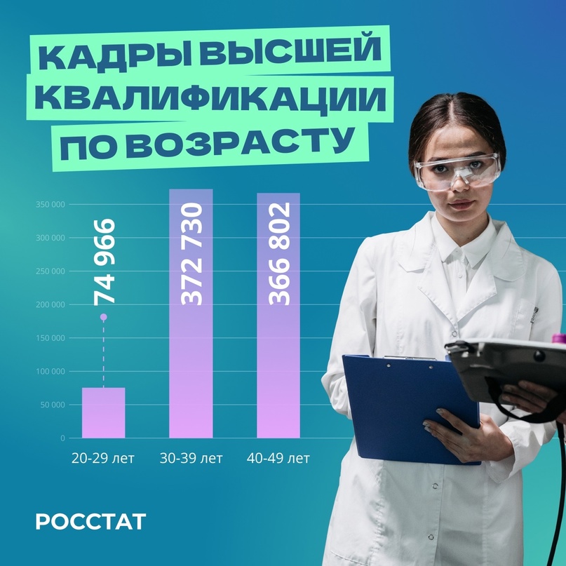 День российской науки 1,7 миллионов россиян окончили аспирантуру, докторантуру, ординатуру и адъюнктуру