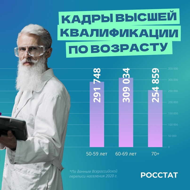 День российской науки 1,7 миллионов россиян окончили аспирантуру, докторантуру, ординатуру и адъюнктуру