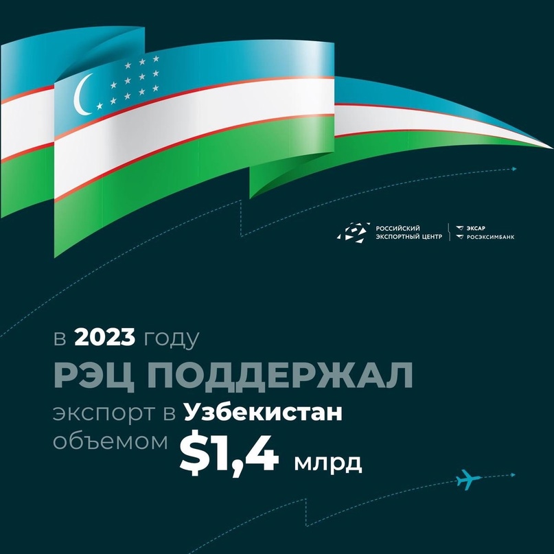 В 2023 году объем поддержанного РЭЦ экспорта в Узбекистан составил порядка $1,4 млрд