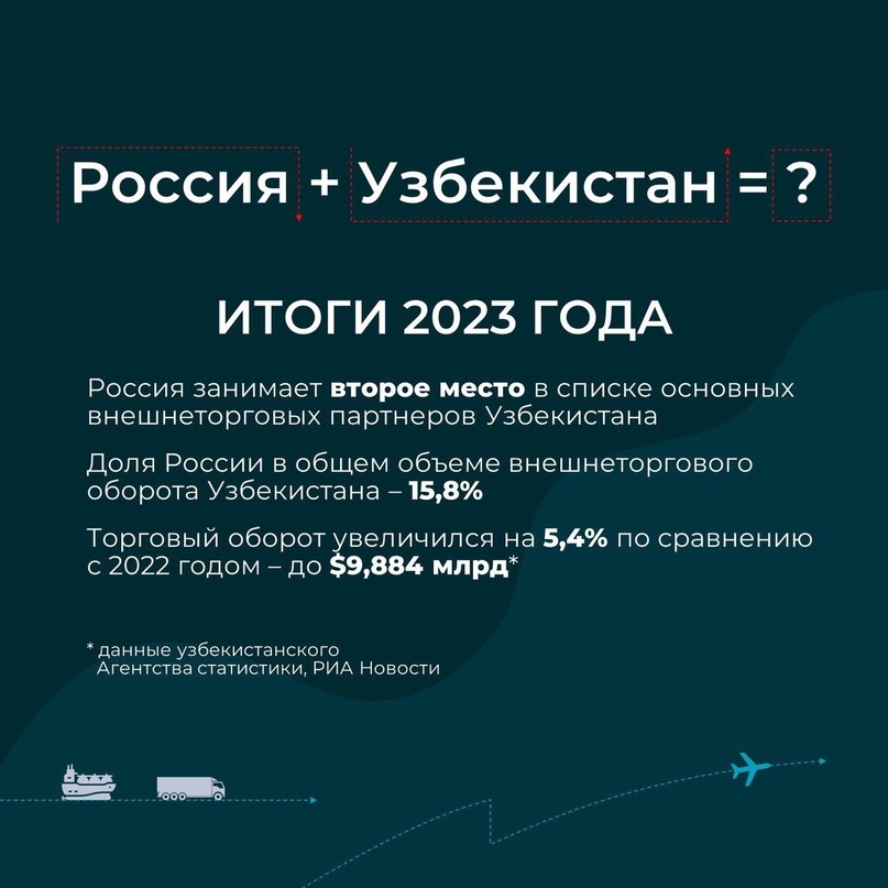 В 2023 году объем поддержанного РЭЦ экспорта в Узбекистан составил порядка $1,4 млрд