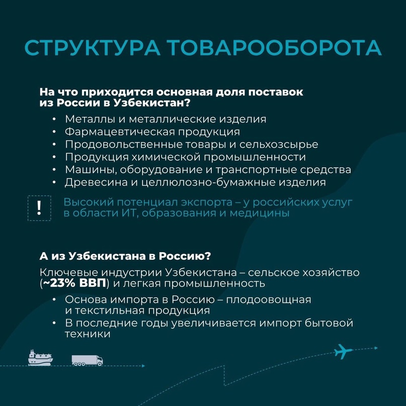 В 2023 году объем поддержанного РЭЦ экспорта в Узбекистан составил порядка $1,4 млрд