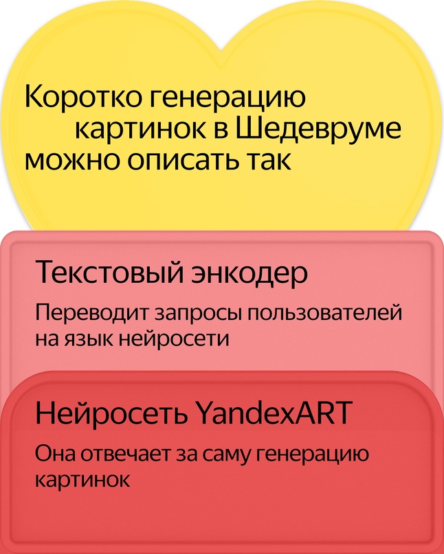 Чтобы научить нейросеть «рисовать», например в Шедевруме, нужно «испортить» много хороших изображений.