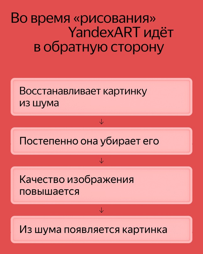 Чтобы научить нейросеть «рисовать», например в Шедевруме, нужно «испортить» много хороших изображений.