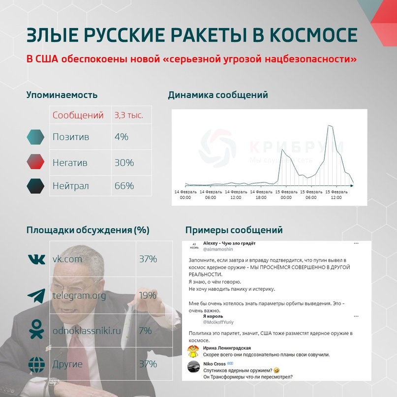 Злые русские ракеты в космосе: в США обеспокоены новой «серьезной угрозой национальной безопасности»