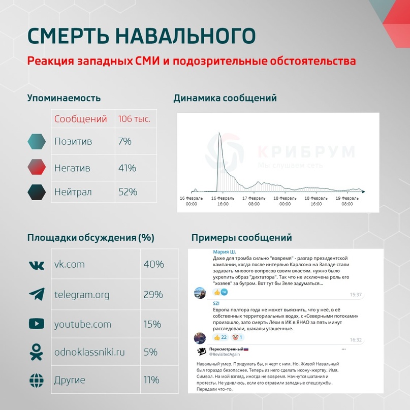 Смерть Навального: мгновенная реакция западных СМИ и подозрительные обстоятельства