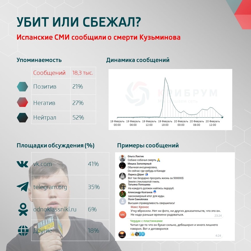 Убит или сбежал?: испанские СМИ сообщили о смерти Кузьминова