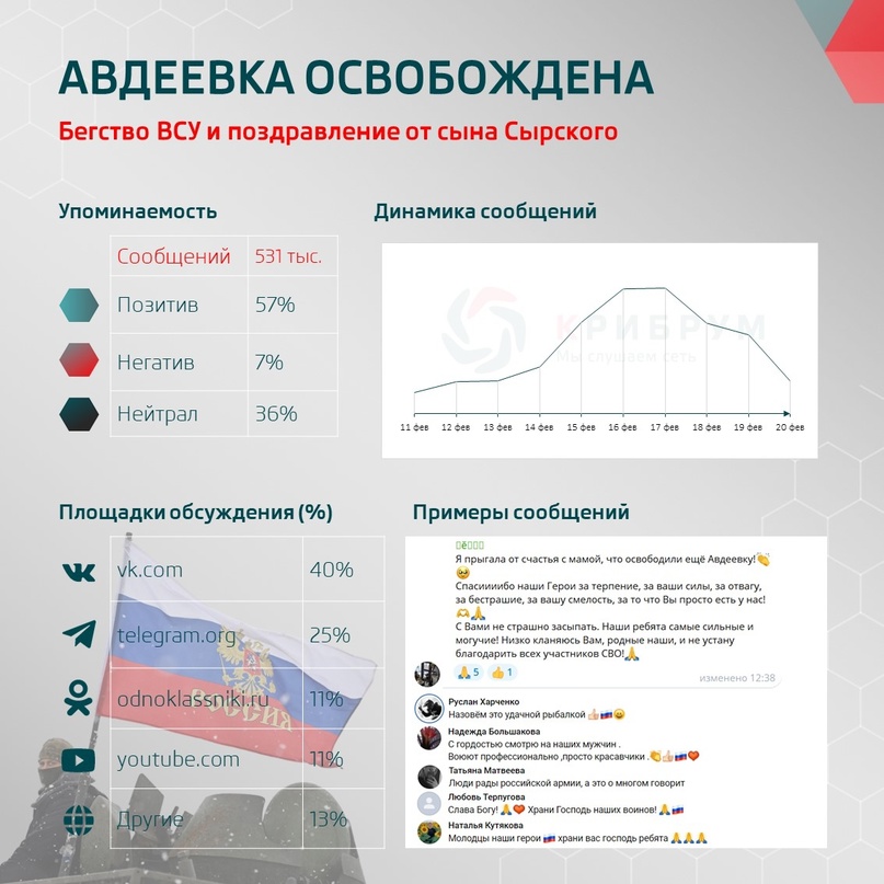 Авдеевка освобождена: бегство ВСУ и поздравление от сына Сырского