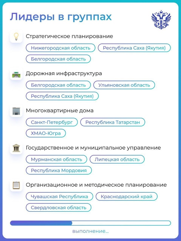 Не просто модное слово. Энергоэффективность — наш инструмент для устойчивого развития крупных предприятий и всей страны. Делимся рейтингом лучших регионов.