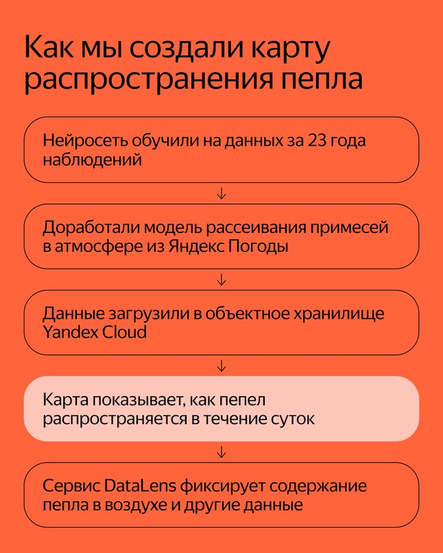 В ноябре прошлого года на Камчатке закончилось извержение вулкана Ключевской, которое длилось 4,5 месяца. Такие в регионе происходят регулярно.