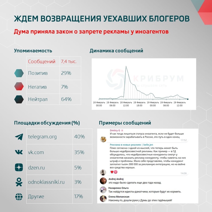 Ждем возвращения уехавших блогеров: Дума приняла закон о запрете рекламы у иноагентов