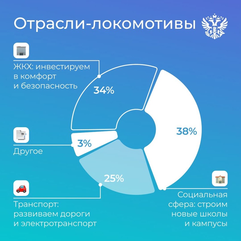 Тандем, приближающий будущее. В 2023 году государственно-частное партнёрство стало одним из главных драйверов российской экономики.