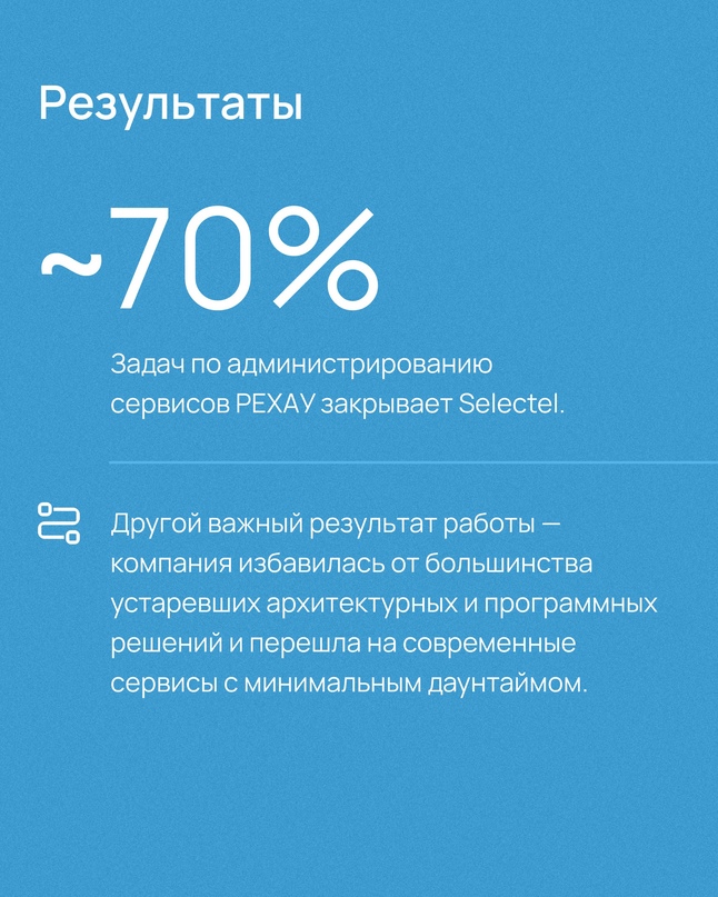 Переехать на современные архитектурные и программные решения, сохранив высокую доступность и скорость работы сайта, когда в штате нет большого числа…