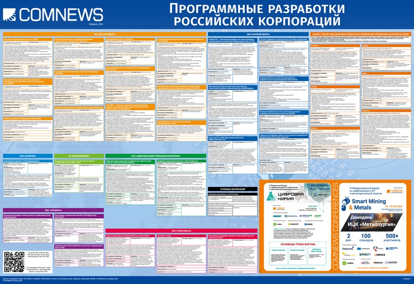 Программные разработки российских корпораций