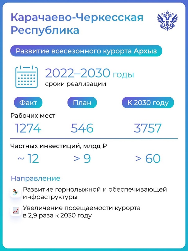 СКФО на вершине экономического роста. Это мы узнали на стратсессии по итогам работы институтов кураторства в федеральных округах.