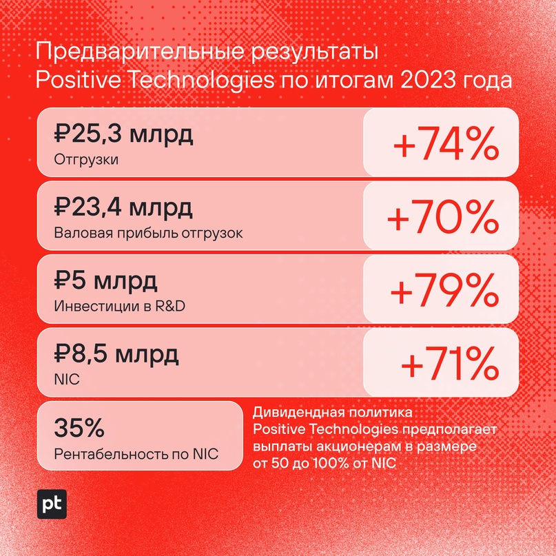 Представляем данные неаудированной отчетности Positive Technologies по итогам 2023 года