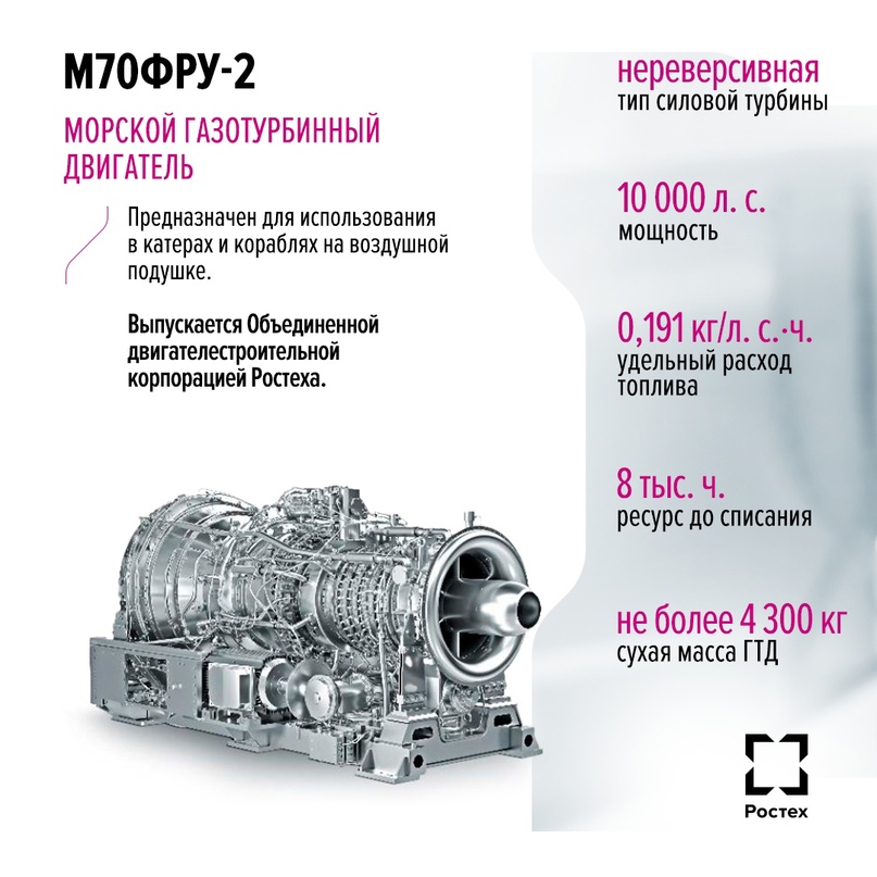 Морской газотурбинный двигатель М70ФРУ-2 входит в состав главных газотурбинных агрегатов М35Р-1, М35Р-2, М70Р.