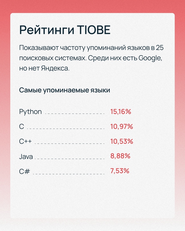 Какие языки программирования самые популярные? ️