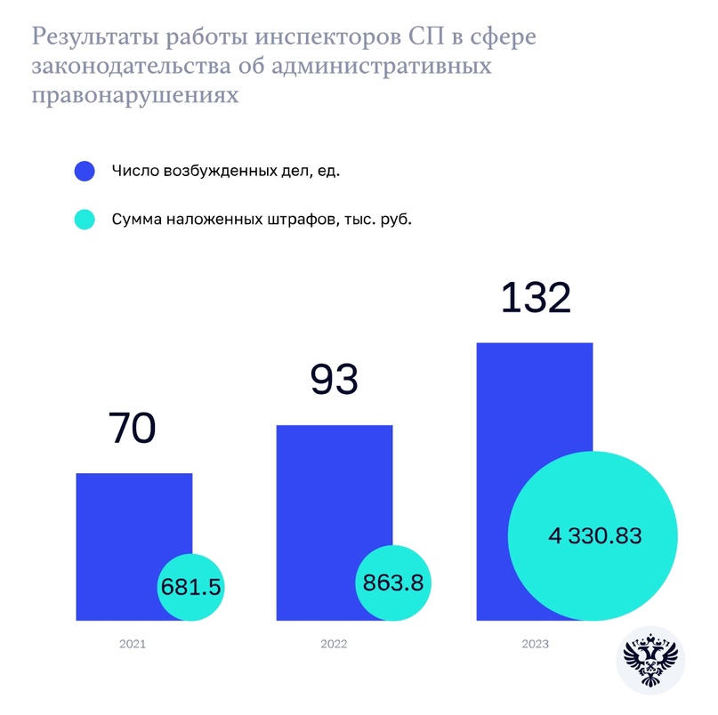 Счетная палата выпустила отчет о своей работе за 2023 год