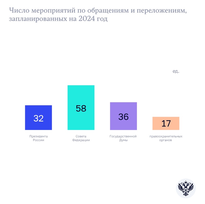 Счетная палата выпустила отчет о своей работе за 2023 год