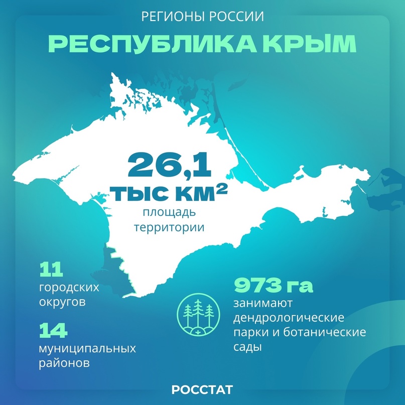 Республика Крым|Регионы России Сегодня важный день для всей России — прошло 10 лет с момента, как Крым вернулся на свою историческую Родину