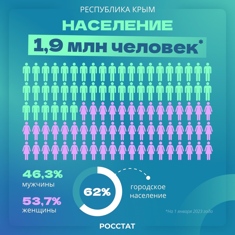 Республика Крым|Регионы России Сегодня важный день для всей России — прошло 10 лет с момента, как Крым вернулся на свою историческую Родину