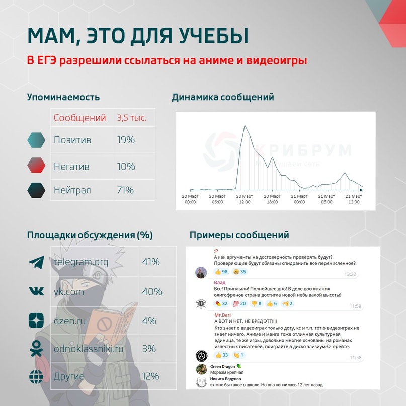 Мам, это для учебы: в ЕГЭ разрешили ссылаться на аниме и видеоигры