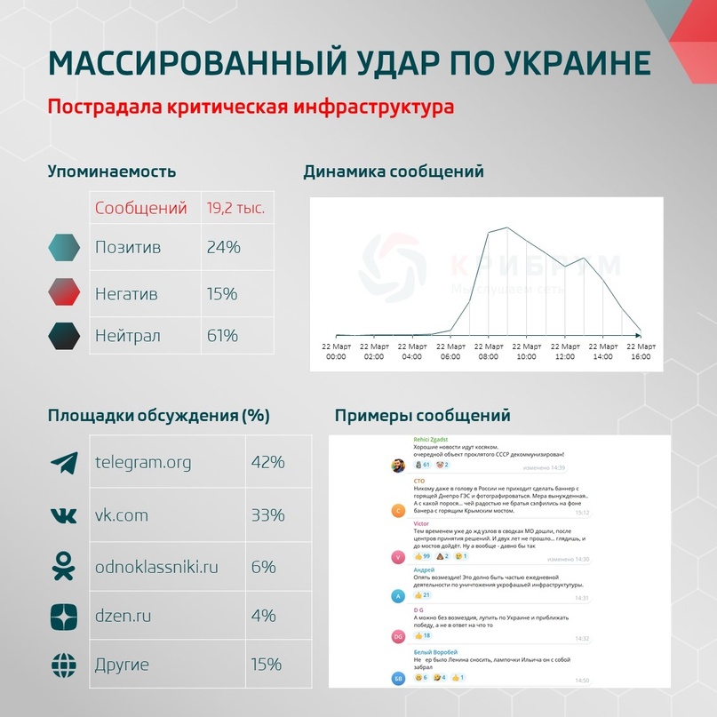 Пострадала критическая инфраструктура: массированный удар по Украине