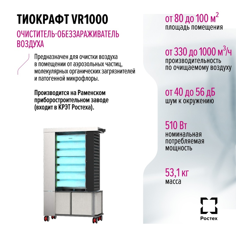 Обеззараживатель воздуха «ТИОКРАФТ», выпускаемый концерном КРЭТ Ростеха, по достоинству оценен первыми лицами государства, промышленными предприятиями и…