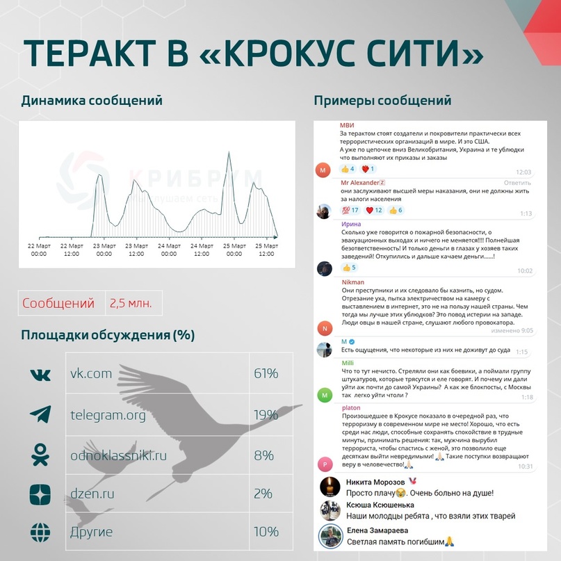 Теракт в «Крокус сити» (Часть вторая)