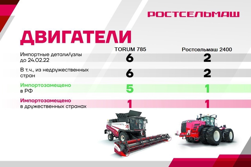 Как отечественное сельскохозяйственное машиностроение справляется с импортозамещением?