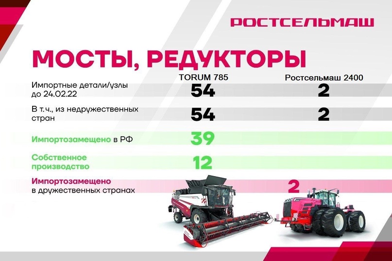 Как отечественное сельскохозяйственное машиностроение справляется с импортозамещением?