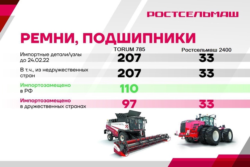 Как отечественное сельскохозяйственное машиностроение справляется с импортозамещением?