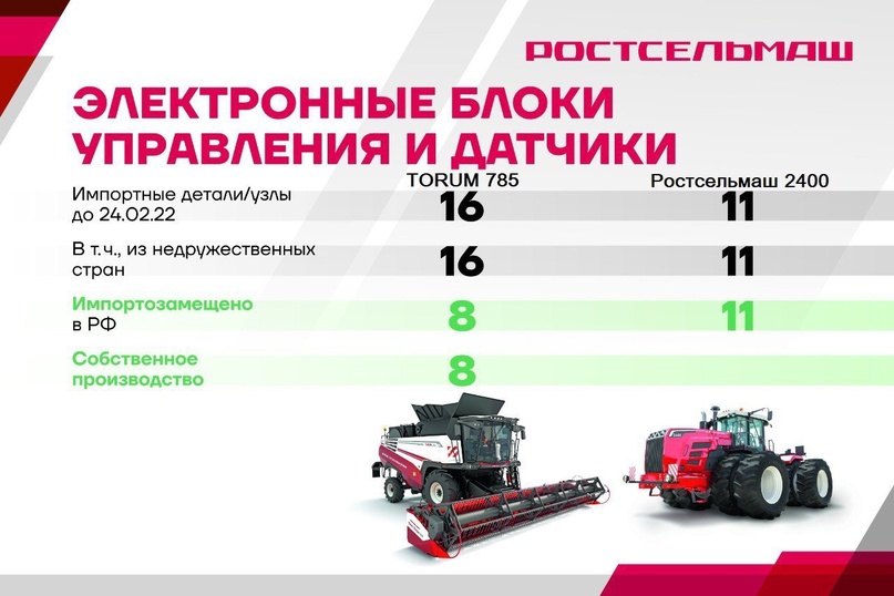 Как отечественное сельскохозяйственное машиностроение справляется с импортозамещением?