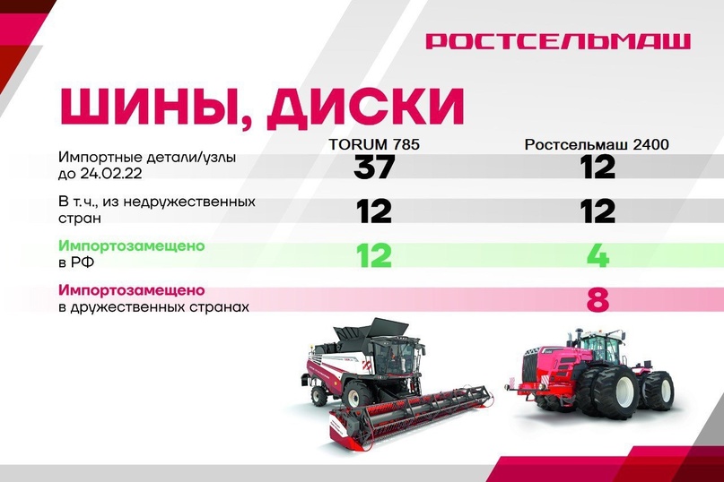 Как отечественное сельскохозяйственное машиностроение справляется с импортозамещением?