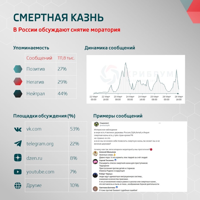 Смертная казнь: в России обсуждают снятие моратория