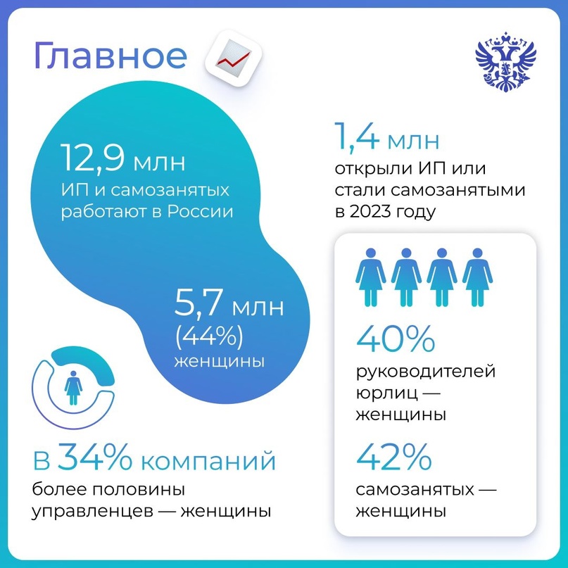 Мамы-предприниматели, женщины-руководители, талантливые художницы и мастерицы. Вас становится всё больше, и мы хотим поддержать каждую.