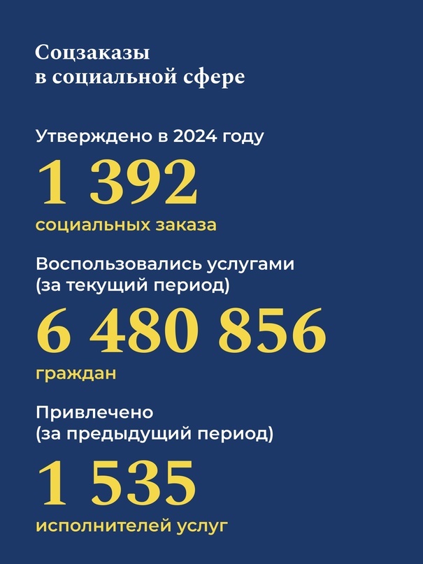 Аналитику по социальному заказу теперь можно отслеживать на едином портале бюджетной системы РФ