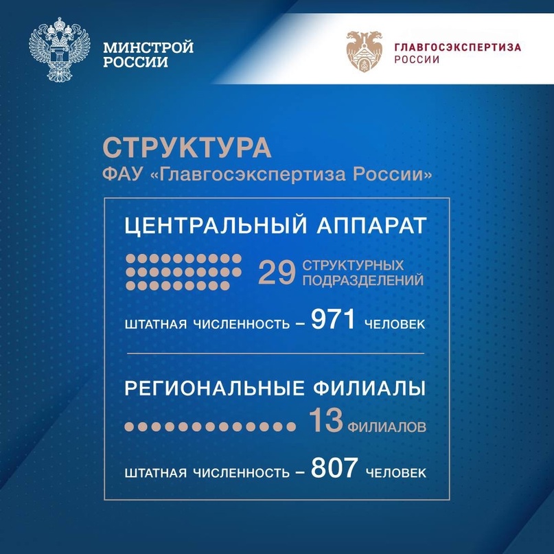 Главгосэкспертизе России – 62! 26 марта 1962 года Главное управление государственной экспертизы было сформировано как самостоятельное подразделение Госстроя…