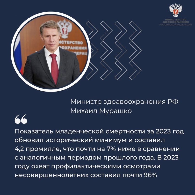 Михаил Мурашко: В 2023 году охват профилактическими осмотрами несовершеннолетних составил почти 96%