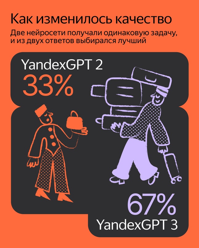 Представляем третье поколение нейросетей YandexGPT