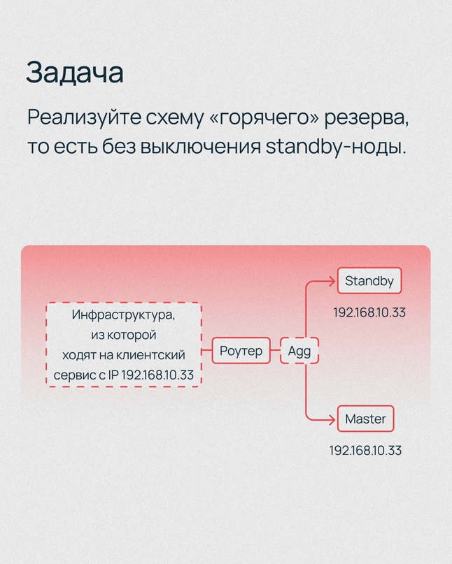 Задача об отказоустойчивом построении сети ️