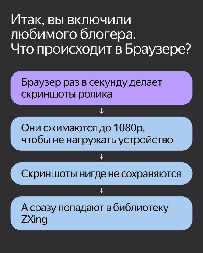 Каждый пятый пользователь встречает QR-код, когда смотрит видео.